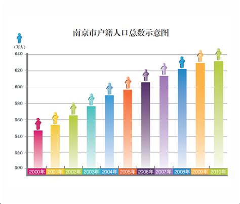 南京人口|2023年南京市人口主要数据发布